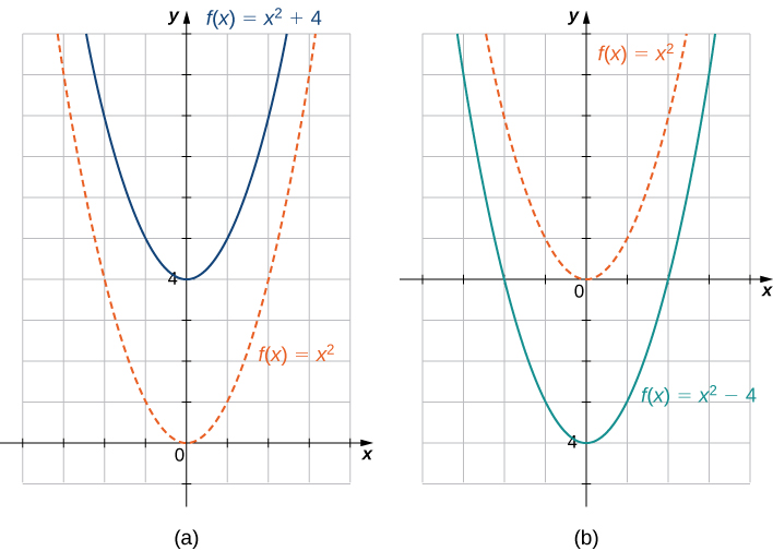 Basic Classes of Functions